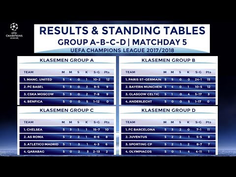 uefa champions league table 2018